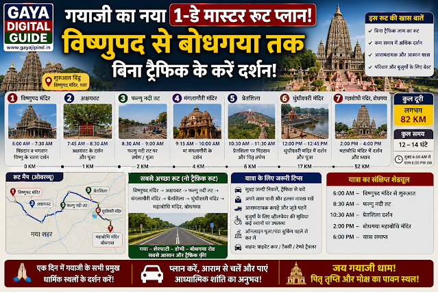 Checking Vishnupad to Bodhgaya 1 day travel route map details