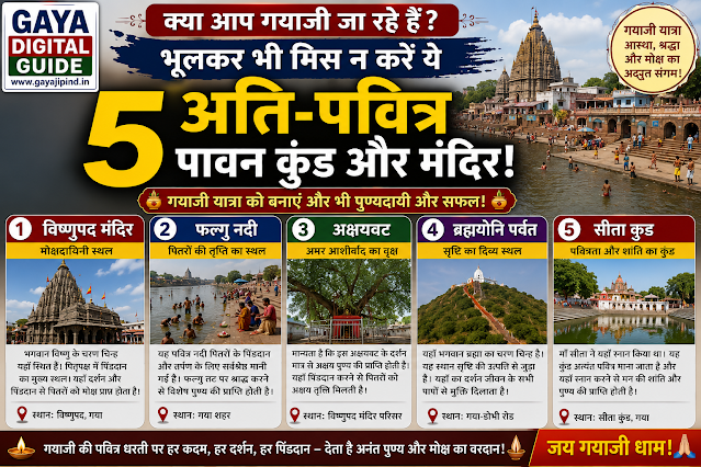 Checking top 5 places to visit in Gaya details