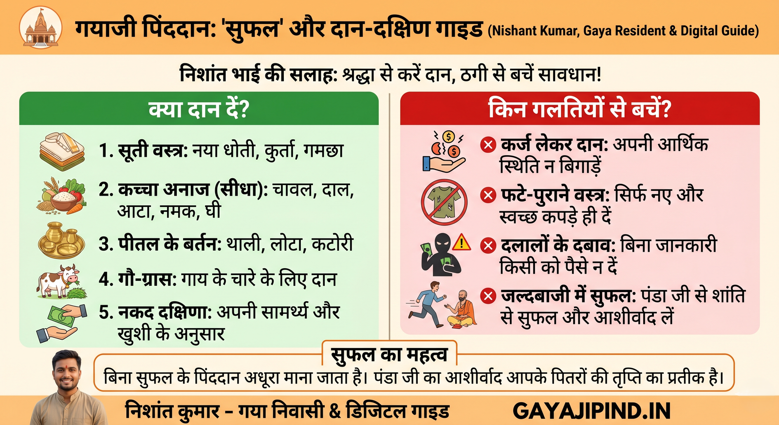 गयाजी पिंडदान सुफल और दान-दक्षिणा गाइड - निशांत
