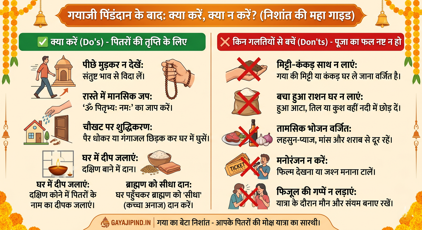 Gaya Ji Pind Daan Rules and Precautions after Completion by Nishant