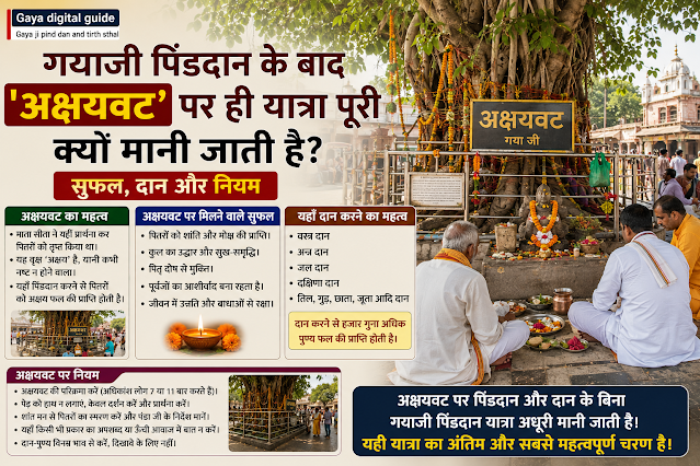 गयाजी में अक्षयवट के नीचे पिंडदान और पंडाजी से सुफल लेते हुए श्रद्धालु परिवार