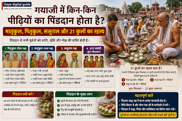 गयाजी में फल्गु तट और विष्णुपद मंदिर में 21 कुलों के पूर्वजों का पिंडदान करते श्रद्धालु