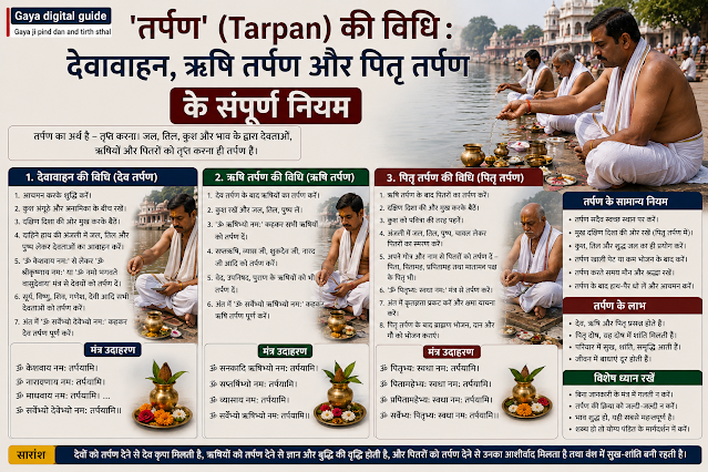 गयाजी में फल्गु नदी तट पर कुशा और काले तिल से पितृ तर्पण करते श्रद्धालु