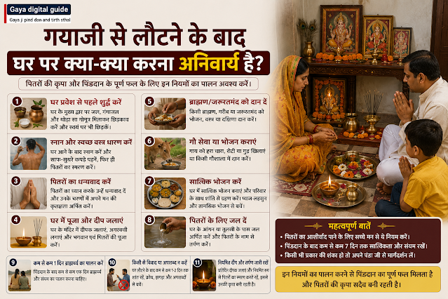 गयाजी से लौटने के बाद घर के मुख्य द्वार पर आचमन और शुद्धि स्नान करते श्रद्धालु