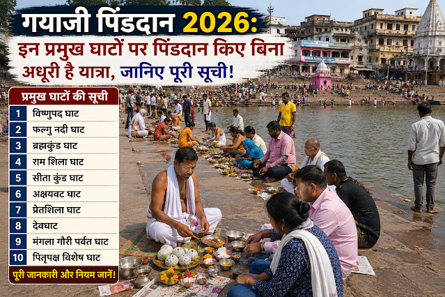 फल्गु नदी के तट पर पिंडदान के लिए पहुँचे श्रद्धालु और गया जी के प्रमुख धार्मिक स्थलों का सांकेतिक दृश्य